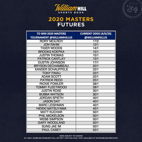 betting odds for masters field